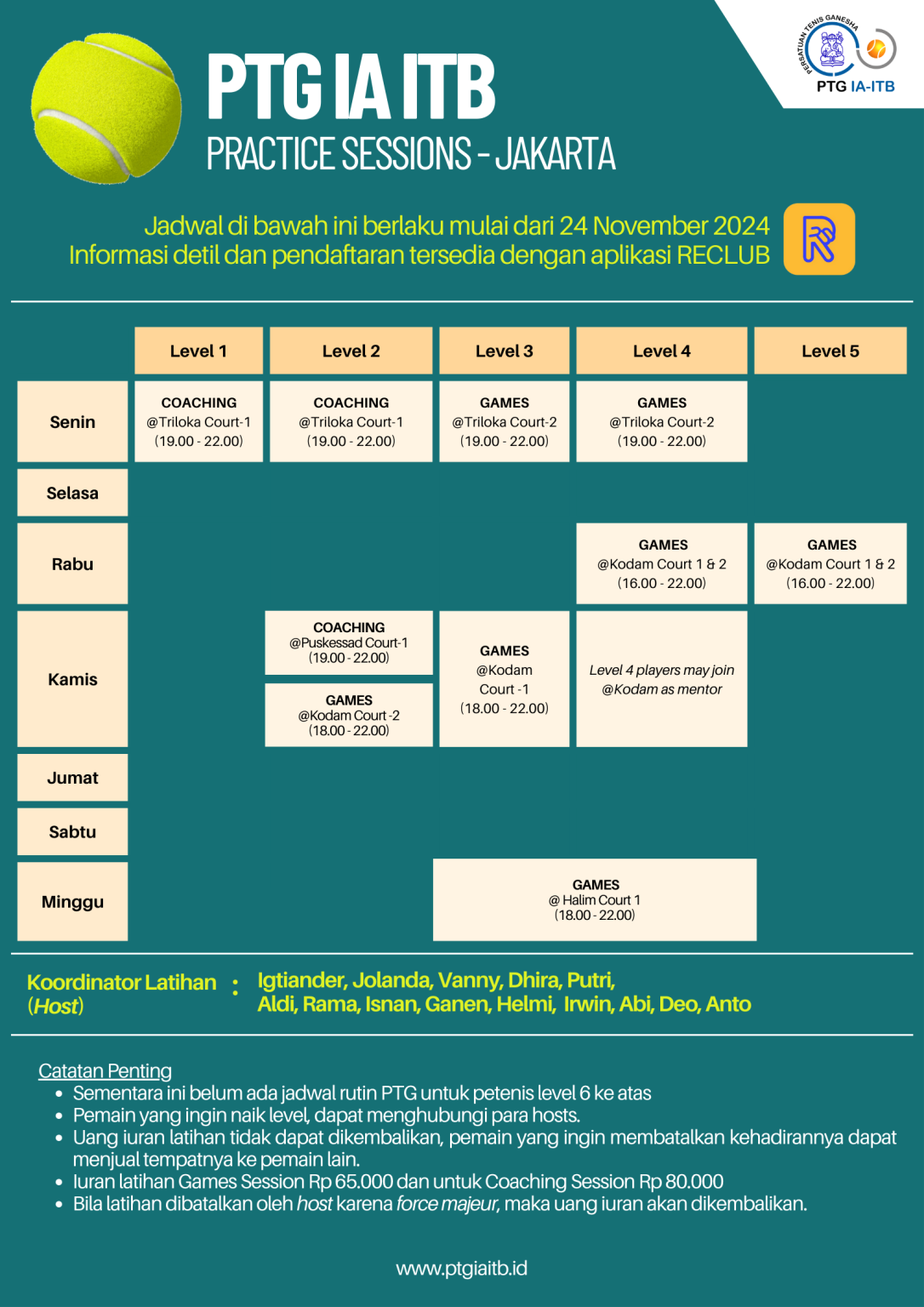Daftar Juara Turnamen Mahasiwa Se-Indonesia 2018 – Persatuan Tenis Ganesha